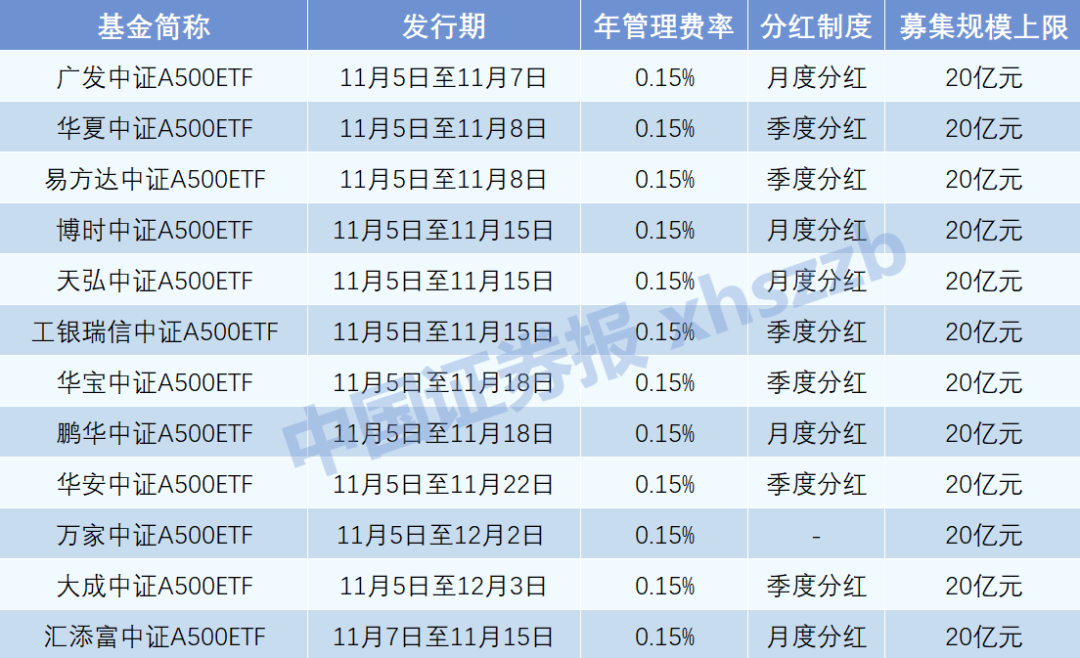 重磅擴容，明天見！  第1張