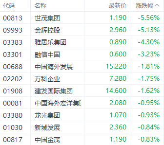 港股三大指數集體收紅 汽車和券商股表現強勢  第4張