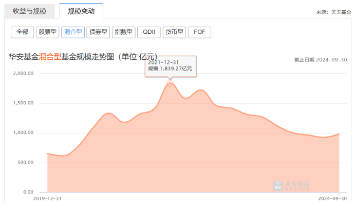 “牛市”買(mǎi)基金不如定存，華安基金“新動(dòng)力”踏空之謎？  第4張