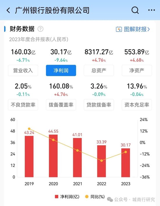 廣州銀行換帥  第1張