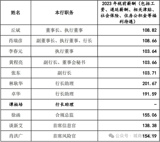 廣州銀行換帥  第5張