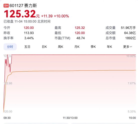 賽力斯緊急澄清，“我沒有人形機(jī)器人”  第3張