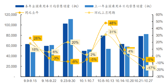 ETF日報：補貼申請量呈現(xiàn)快速增長態(tài)勢，以舊換新帶動汽車消費明顯增長  第2張