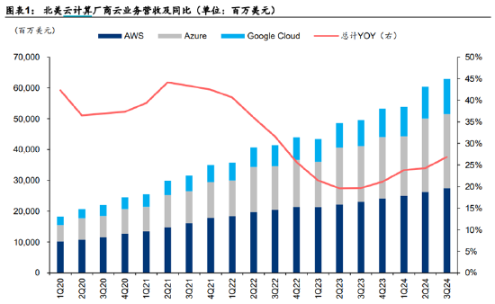 ETF日報：補貼申請量呈現(xiàn)快速增長態(tài)勢，以舊換新帶動汽車消費明顯增長  第4張