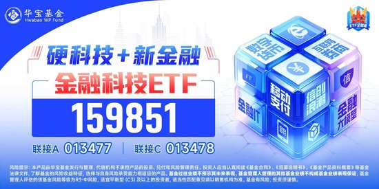 又雙叒叕新高！金融科技ETF（159851）放量暴漲超8%，古鰲科技、贏時勝20CM漲停，高彈性持續(xù)被驗證！  第3張