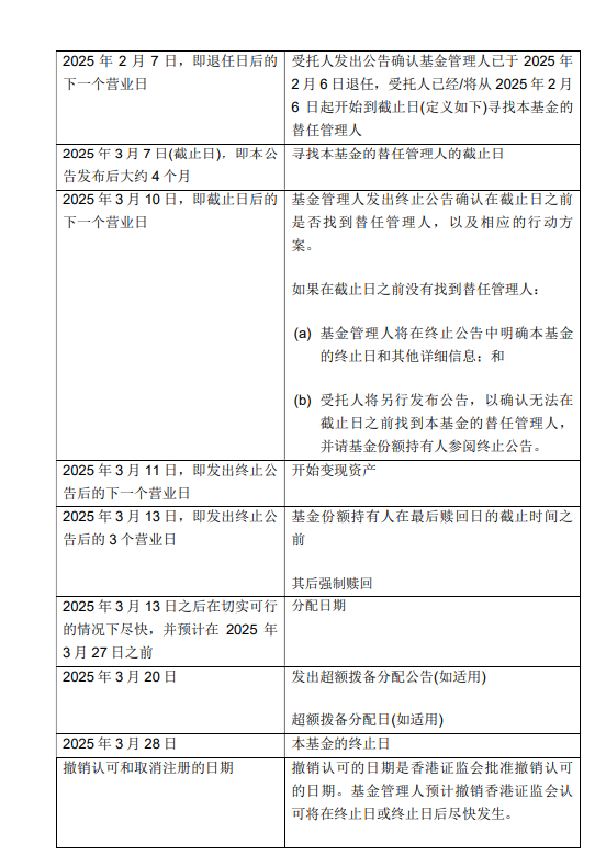 基金管理人“不干了”？！天弘基金緊急通知：行健宏揚中國基金或?qū)⒔K止，持有者速看！  第5張