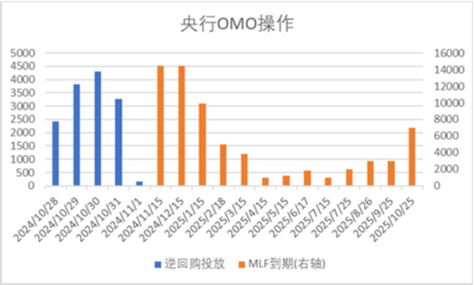 中加基金配置周報|國內(nèi)經(jīng)濟(jì)數(shù)據(jù)回暖，美國就業(yè)意外走弱  第1張