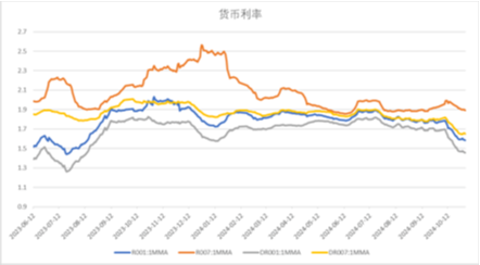 中加基金配置周報|國內(nèi)經(jīng)濟(jì)數(shù)據(jù)回暖，美國就業(yè)意外走弱  第17張