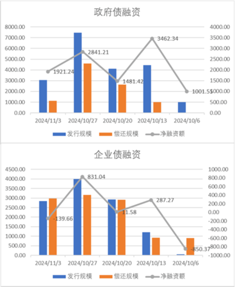 中加基金配置周報|國內(nèi)經(jīng)濟(jì)數(shù)據(jù)回暖，美國就業(yè)意外走弱  第18張