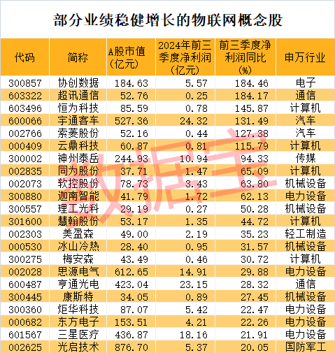 突發(fā)利好，軍工股早盤暴漲！物聯(lián)網(wǎng)新突破，低PE+低PB+高成長潛力股曝光  第4張