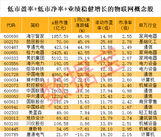 突發(fā)利好，軍工股早盤暴漲！物聯(lián)網(wǎng)新突破，低PE+低PB+高成長潛力股曝光  第5張