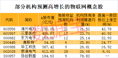 突發(fā)利好，軍工股早盤暴漲！物聯(lián)網(wǎng)新突破，低PE+低PB+高成長潛力股曝光  第6張