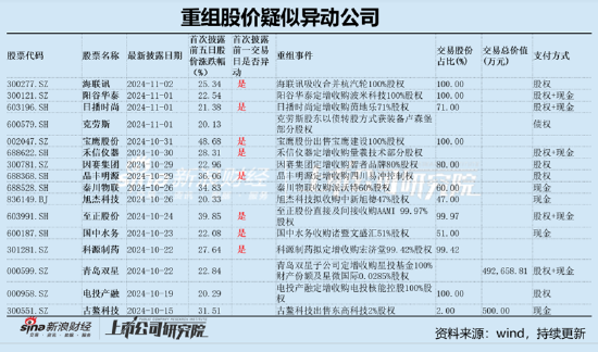 麥迪科技頻繁跨界業(yè)績“一地雞毛” 部分股東“吃飽”國資疑似被套