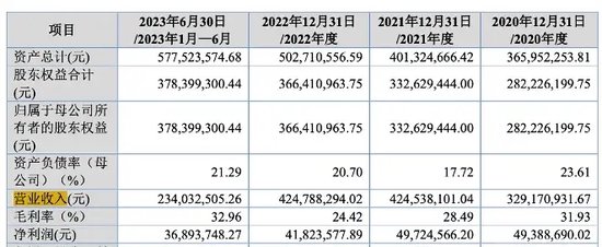 天威新材第四次踏上IPO征程！“老朋友” 東莞證券“不離不棄”！