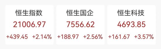 今天，大漲！港股三大指數(shù)全線大漲！舜宇光學(xué)科技漲超14%，美股七巨頭ETF明日上市