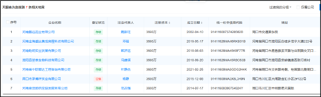 健康160二戰(zhàn)港交所：第一大客戶因拖欠十余萬貨款被告 主營業(yè)務(wù)增長乏力真實性或存水分