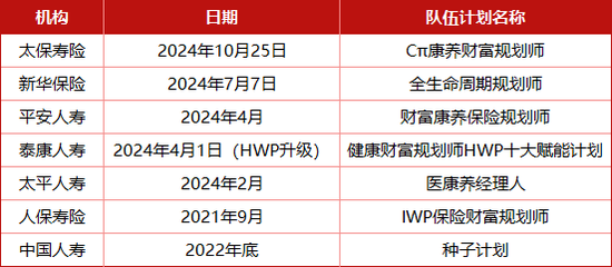 “老七家”高調(diào)入局 百萬(wàn)級(jí)代理人隊(duì)伍再造誰(shuí)是“卷王”？壽險(xiǎn)轉(zhuǎn)型下半場(chǎng)哨聲吹響…