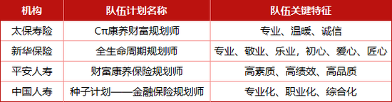 “老七家”高調入局 百萬級代理人隊伍再造誰是“卷王”？壽險轉型下半場哨聲吹響…  第2張