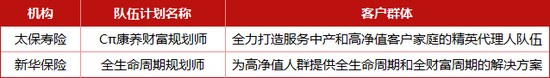 “老七家”高調入局 百萬級代理人隊伍再造誰是“卷王”？壽險轉型下半場哨聲吹響…  第3張