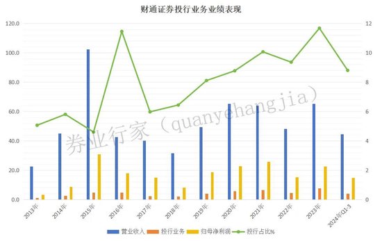 拖欠六年，財通證券催交錢，否則“解約”！  第4張