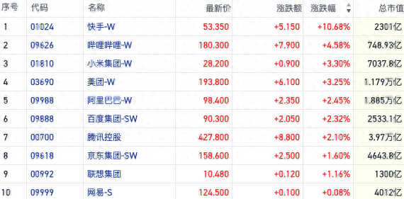 恒指反彈場(chǎng)內(nèi)做多情緒回潮 三條主線趨勢(shì)愈發(fā)清晰