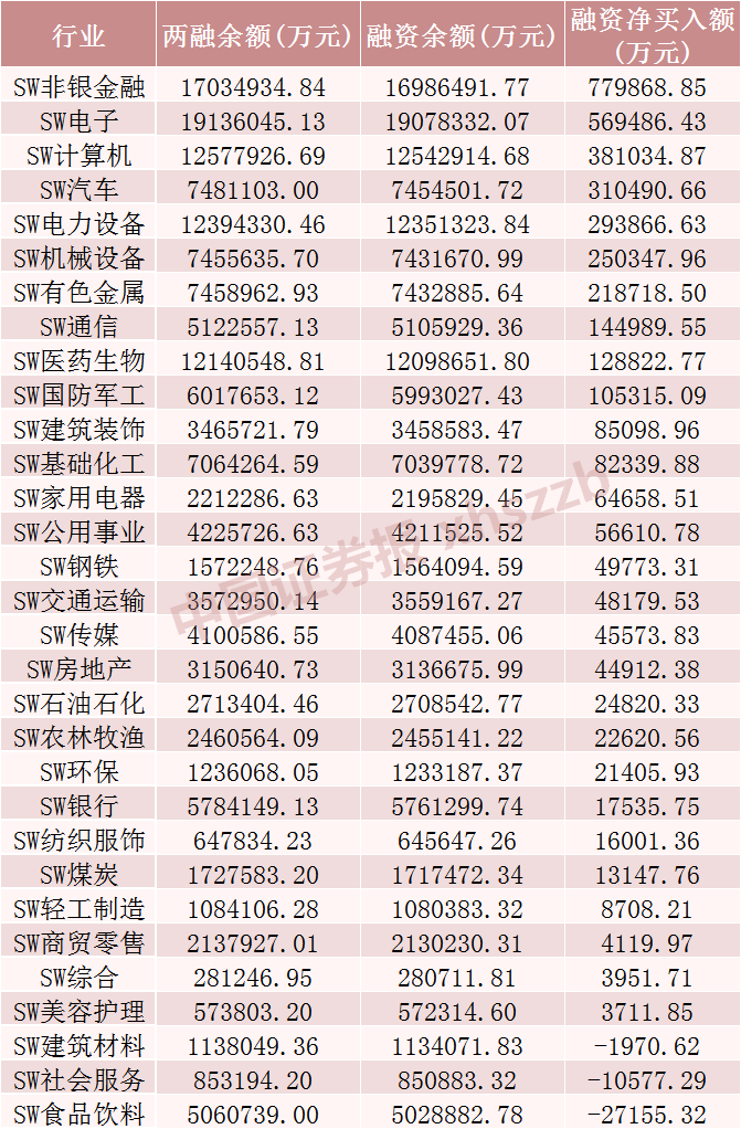 融資融券最新數(shù)據(jù)！這些股票受關(guān)注