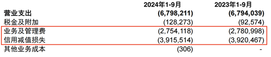 連續(xù)六個(gè)季度營(yíng)收凈利下滑，不良貸款率1.57%，貴陽(yáng)銀行何時(shí)回正軌？  第4張