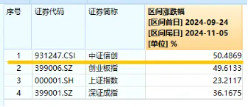 贏時(shí)勝五天四板，信創(chuàng)ETF基金（562030）盤中上探2．57%，機(jī)構(gòu)：全年主線或?qū)@AI和信創(chuàng)展開  第2張