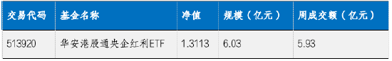 華安基金：國內(nèi)產(chǎn)需穩(wěn)步復(fù)蘇，本周關(guān)注美國大選和人大會議