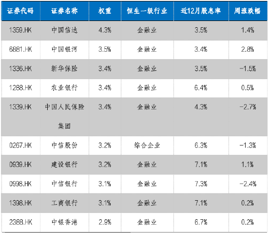 華安基金：國內(nèi)產(chǎn)需穩(wěn)步復(fù)蘇，本周關(guān)注美國大選和人大會議  第2張