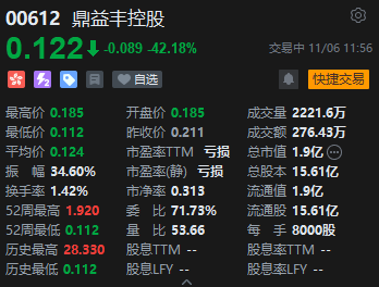 午評(píng)：港股恒指跌2.6% 恒生科指跌3.02%機(jī)器人、稀土概念股逆勢(shì)活躍  第5張