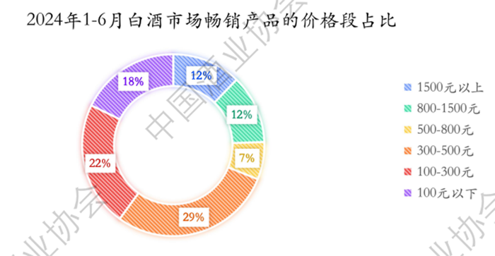 搶灘“500元”，次高端白酒戰(zhàn)事升級(jí)  第2張