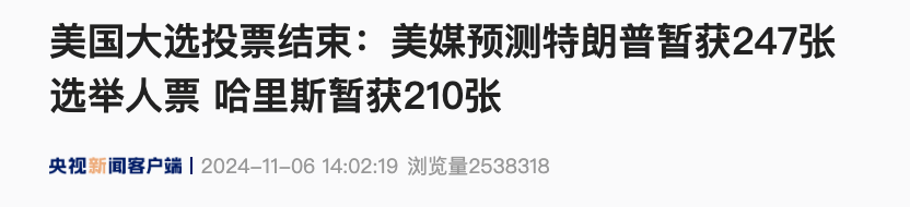 剛剛，美國大選所有投票結(jié)束！美媒預(yù)測特朗普暫獲247張選舉人票，哈里斯210張！特朗普將發(fā)表講話