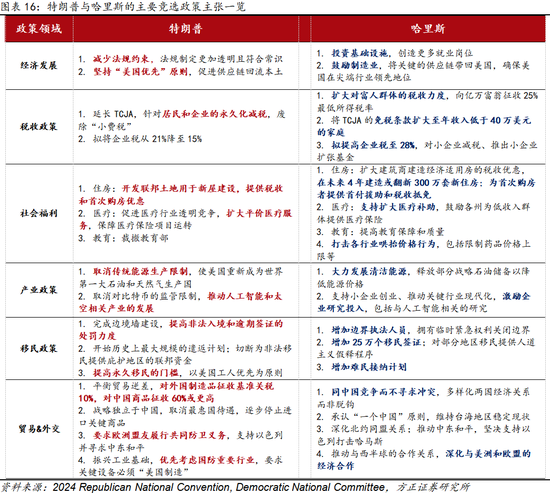 特朗普2.0時代開啟，加征關(guān)稅或許沒那么糟糕  第3張