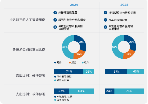 源達(dá)投資策略：建議關(guān)注人工智能行業(yè)投資機(jī)會(huì)  第7張