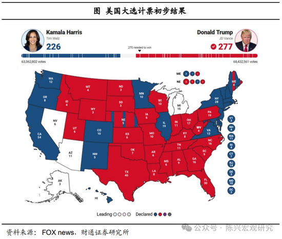 特朗普或重返白宮——財(cái)通證券解讀2024年美國大選結(jié)果  第1張