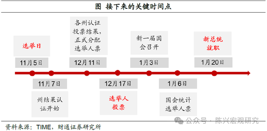 特朗普或重返白宮——財(cái)通證券解讀2024年美國大選結(jié)果  第2張