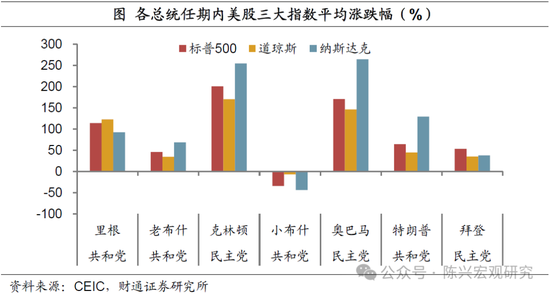 特朗普或重返白宮——財(cái)通證券解讀2024年美國大選結(jié)果  第4張