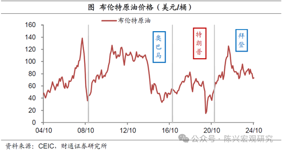 特朗普或重返白宮——財(cái)通證券解讀2024年美國大選結(jié)果  第6張