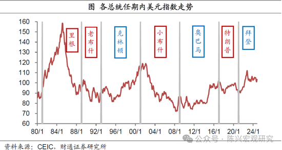 特朗普或重返白宮——財(cái)通證券解讀2024年美國大選結(jié)果  第7張