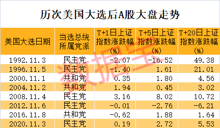 特朗普宣布勝選，特斯拉盤前暴漲！A股后市怎么走？這類股提前爆發(fā)  第3張