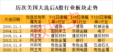 特朗普宣布勝選，特斯拉盤前暴漲！A股后市怎么走？這類股提前爆發(fā)  第4張