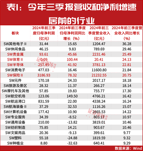 風(fēng)格切換！11月這四個領(lǐng)域或有大機(jī)會