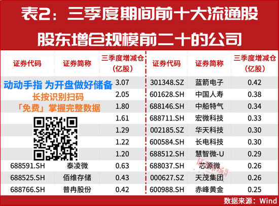 風(fēng)格切換！11月這四個領(lǐng)域或有大機(jī)會  第2張