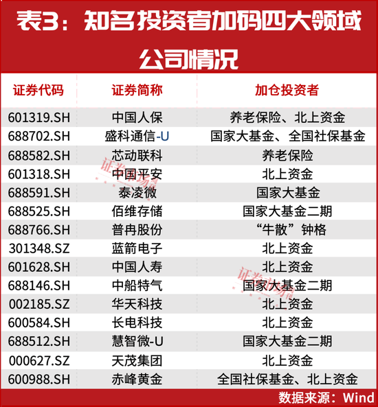 風(fēng)格切換！11月這四個領(lǐng)域或有大機(jī)會  第4張