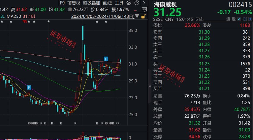 張坤最新調(diào)研公司曝光，這三家公司加入其心頭好名單！