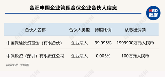 年內(nèi)險資參與設(shè)立多只百億元規(guī)模股權(quán)投資基金 業(yè)內(nèi)期待監(jiān)管對險資股權(quán)投資進一步“松綁”