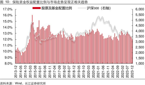 年內(nèi)險資參與設(shè)立多只百億元規(guī)模股權(quán)投資基金 業(yè)內(nèi)期待監(jiān)管對險資股權(quán)投資進(jìn)一步“松綁”  第4張