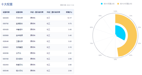 60日吸金超700億元！化工板塊震蕩上行，化工ETF（516020）盤(pán)中漲超2%！  第3張