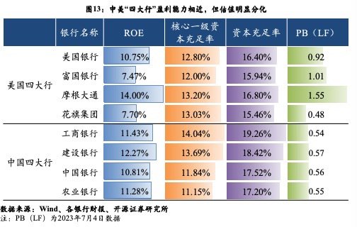 歐美大行頻頻回購(gòu)股份，國(guó)內(nèi)上市銀行則按兵不動(dòng)，差異在哪？  第2張